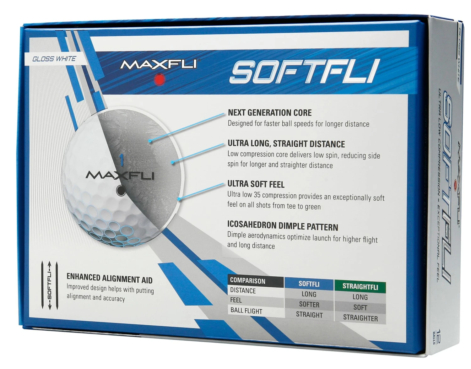 Discount - Maxfli 2021 Softfli Gloss White Golf Balls For Unisex 7 Discount - Maxfli 2021 Softfli Gloss White Golf Balls For Unisex - Image 5