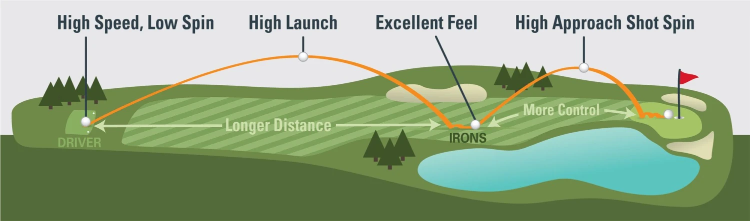 Discount - Maxfli TriFli Golf Balls For Women 8 Discount - Maxfli TriFli Golf Balls For Women - Image 6